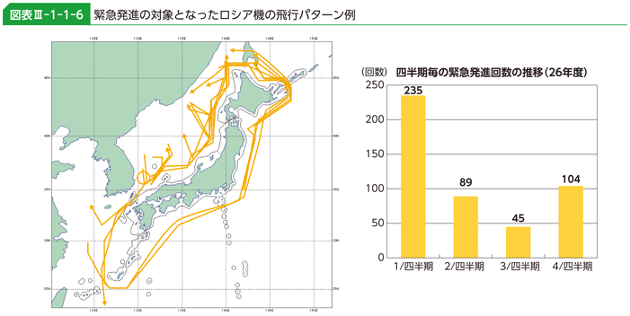 図表III-1-1-6　緊急発進の対象となったロシア機の飛行パターン例