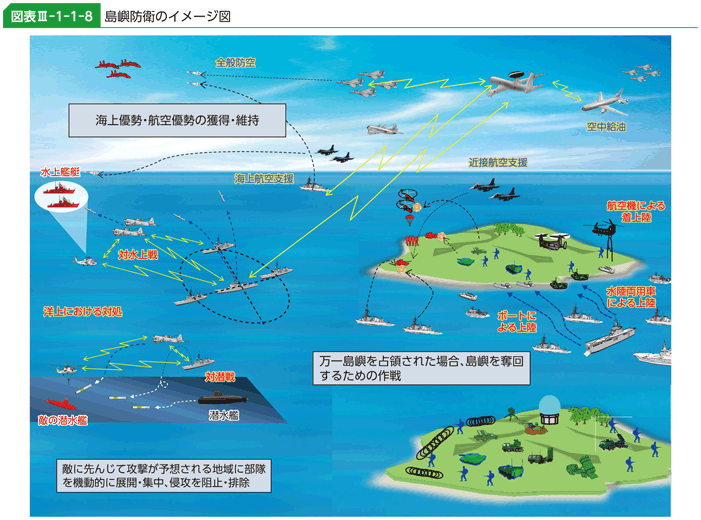 図表III-1-1-8　島嶼防衛のイメージ図