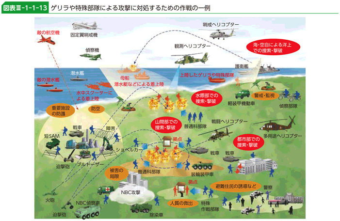 図表III-1-1-13　ゲリラや特殊部隊による攻撃に対処するための作戦の一例