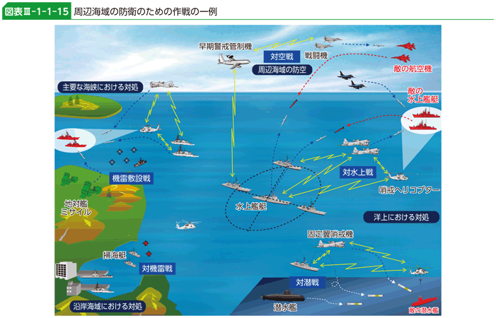 図表III-1-1-15　周辺海域の防衛のための作戦の一例