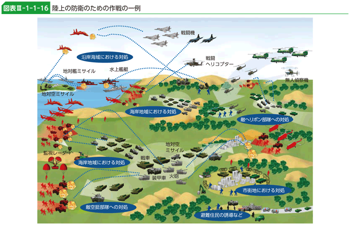 図表III-1-1-16　陸上の防衛のための作戦の一例