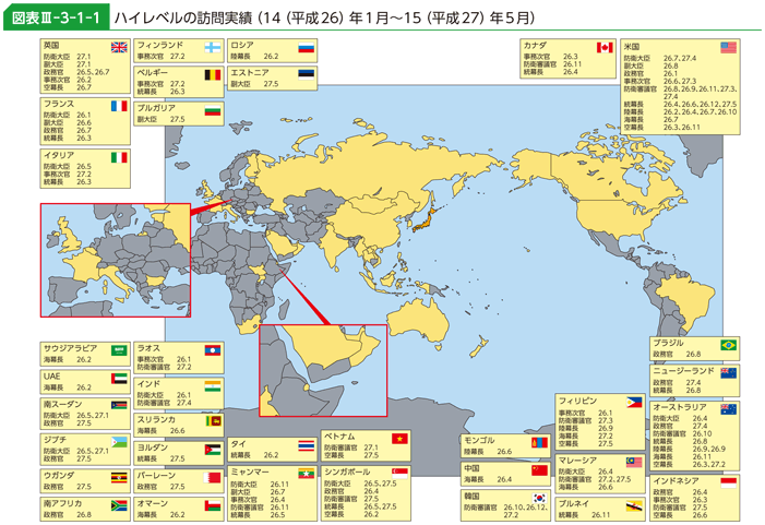 図表III-3-1-1　ハイレベルの訪問実績（14（平成26）年1月～15（平成27）年5月）