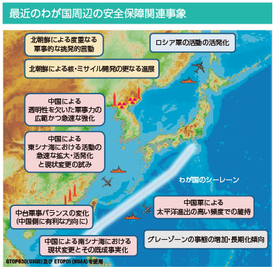 最近のわが国周辺の安全保障関連事象