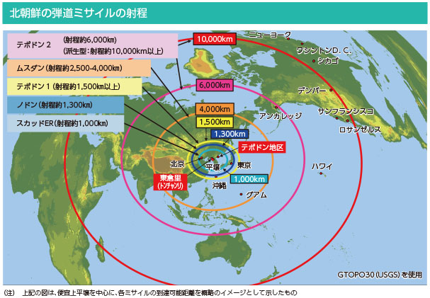 北朝鮮の弾道ミサイルの射程