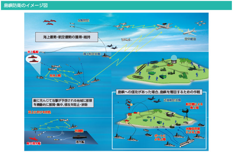 島嶼防衛のイメージ図