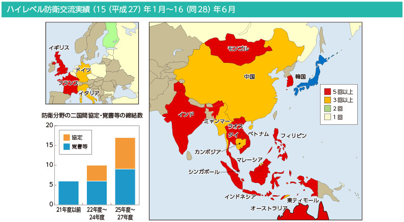 ハイレベル防衛交流実績（15（平成27）年1月～16（同28）年6月