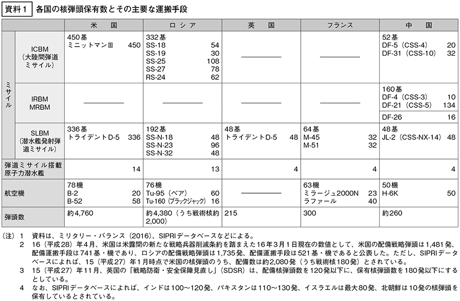 資料1の表