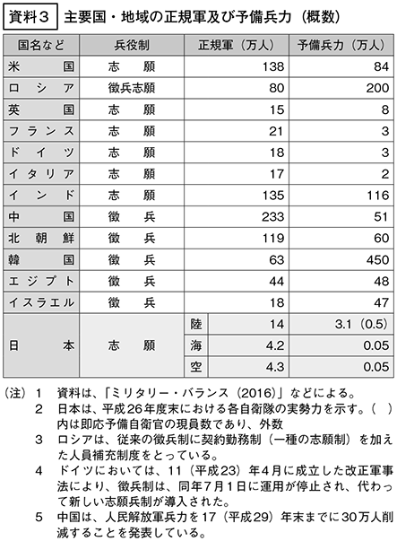 資料3の表