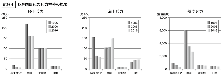 資料4の表