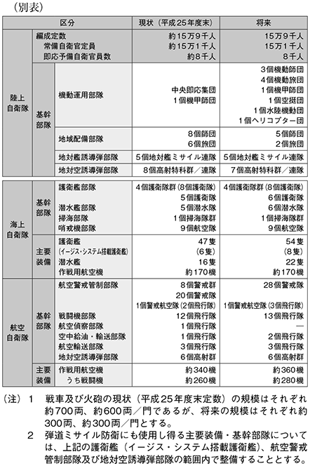 資料6の表