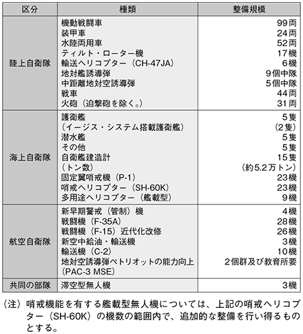 資料7の表