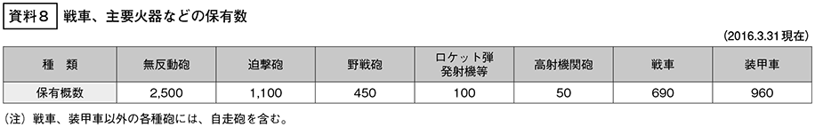 資料8の表