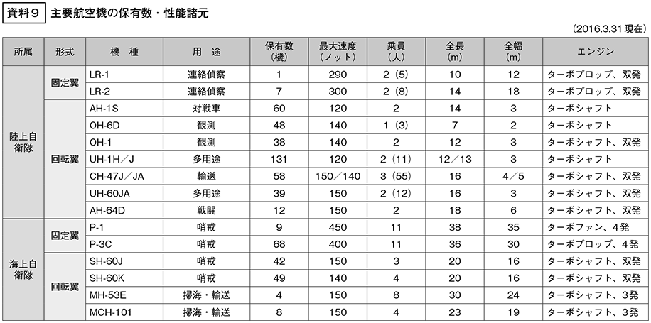 資料9の表(1)