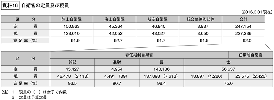 資料16の表