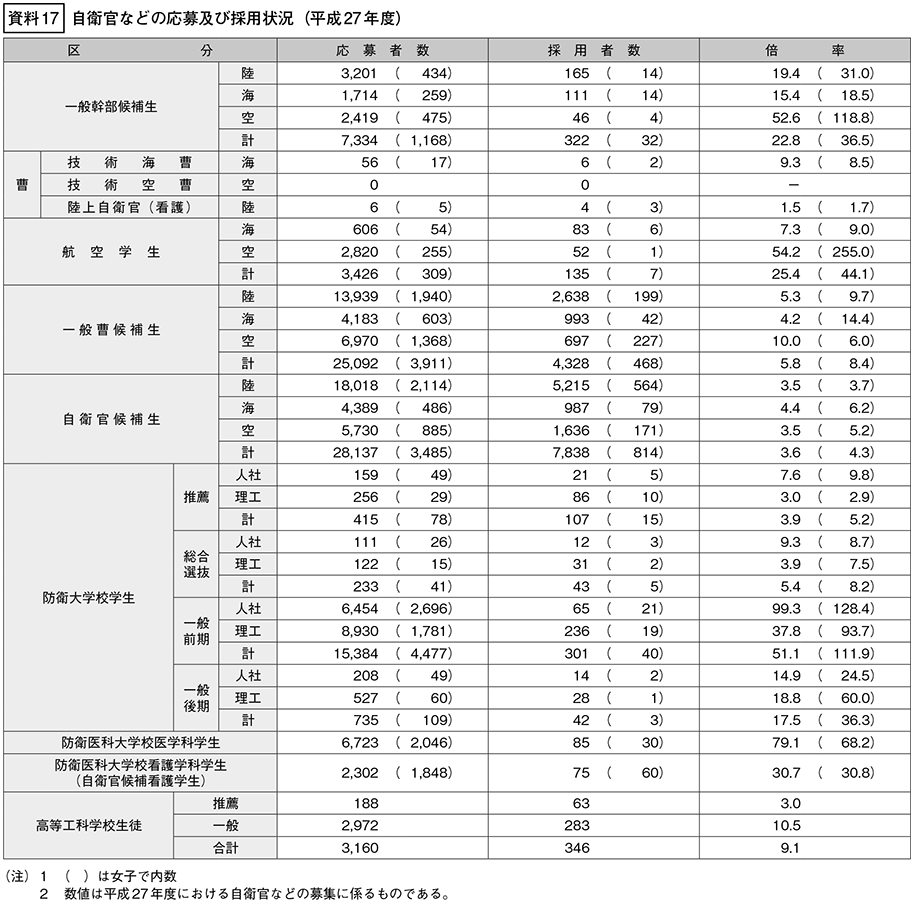 資料17の表