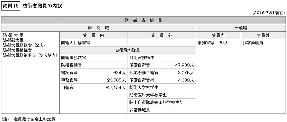 資料18の表