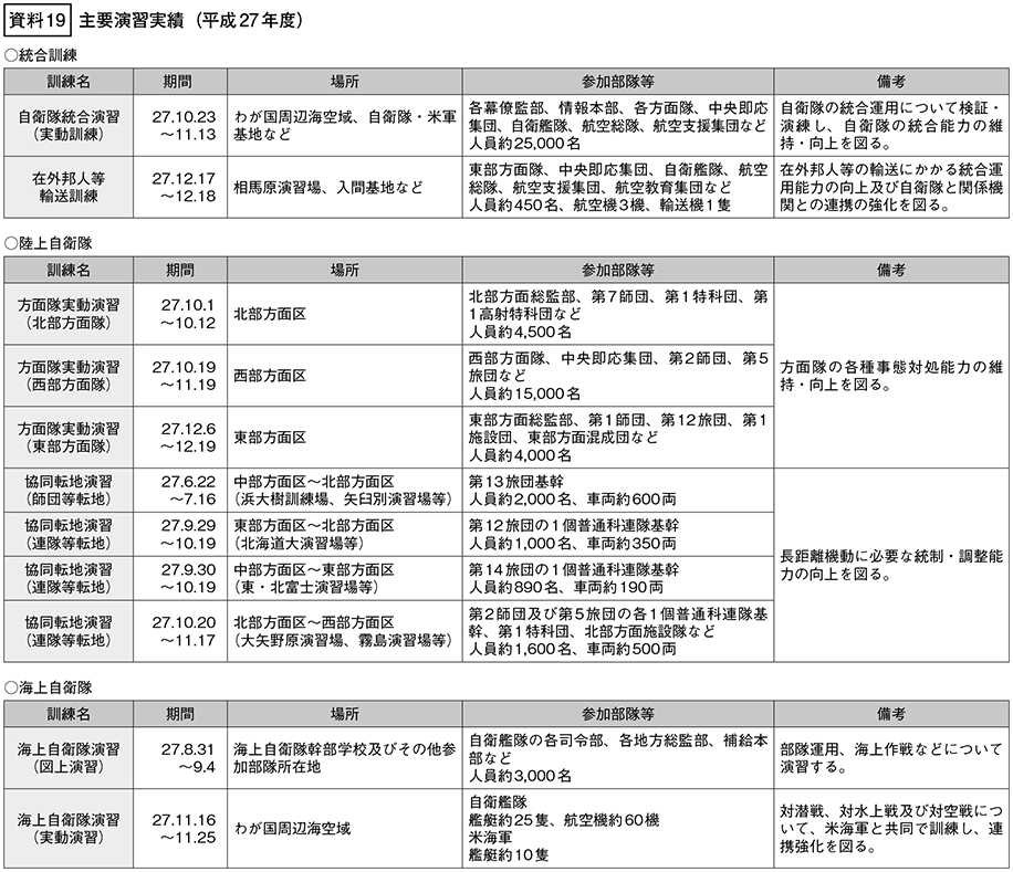 資料19の表