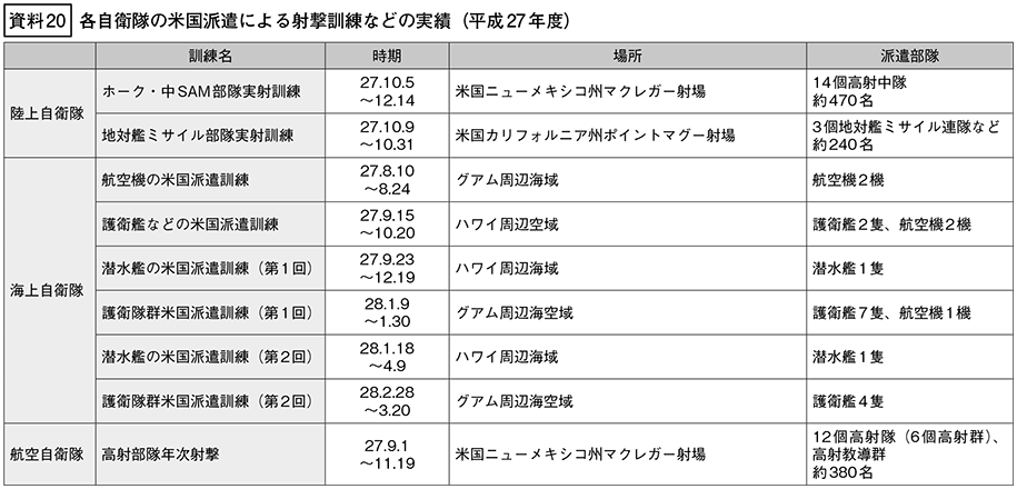 資料20の表