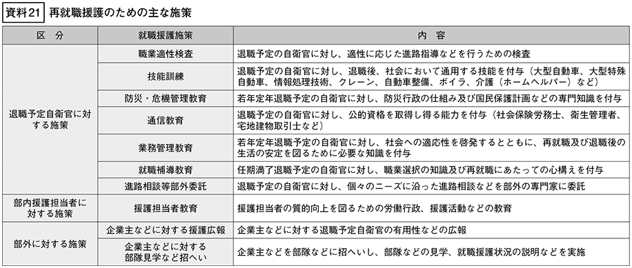 資料21の表