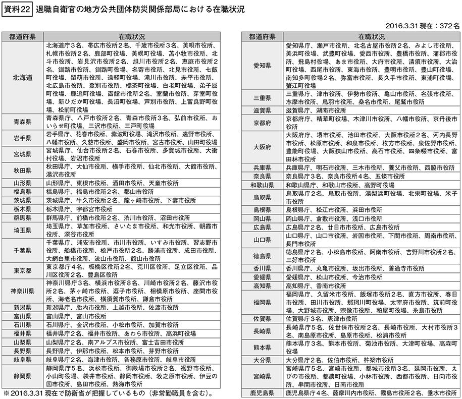 資料22の表