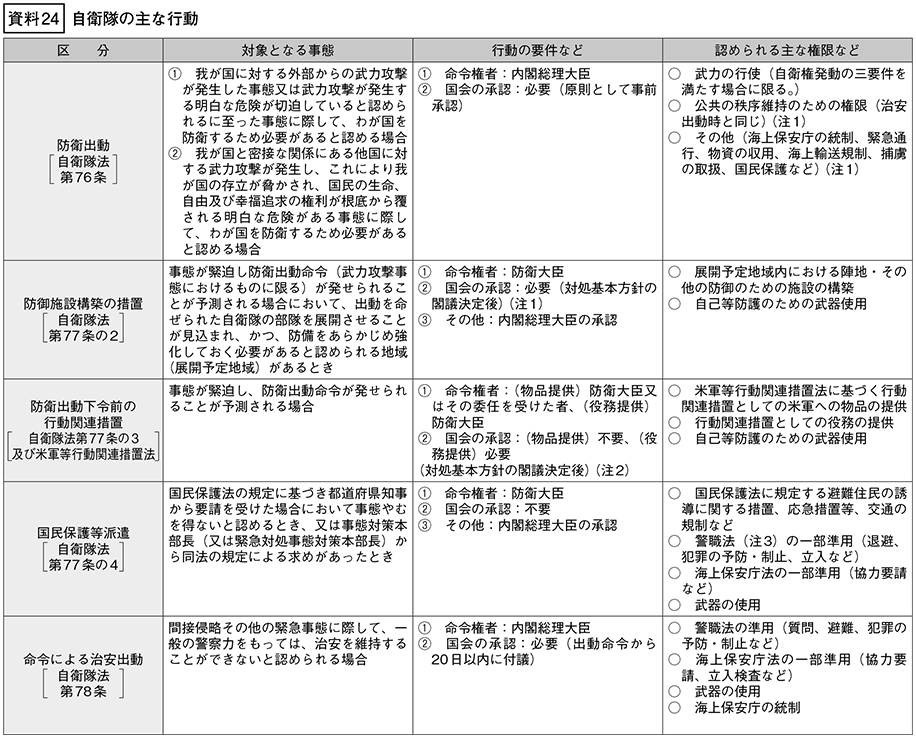 資料24の表(1)