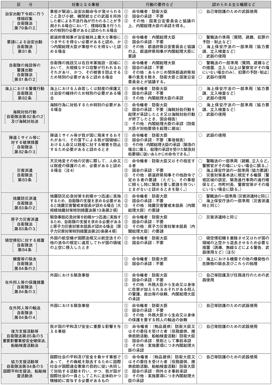 資料24の表(2)