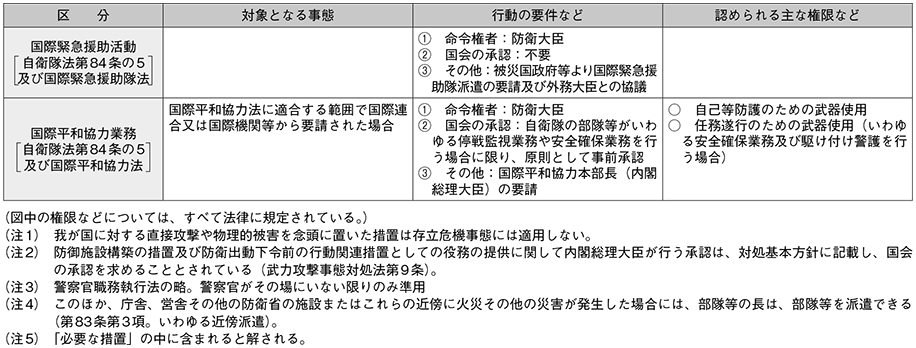 資料24の表(3)