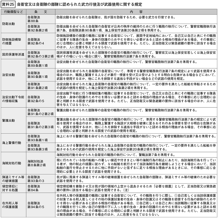 資料25の表(1)