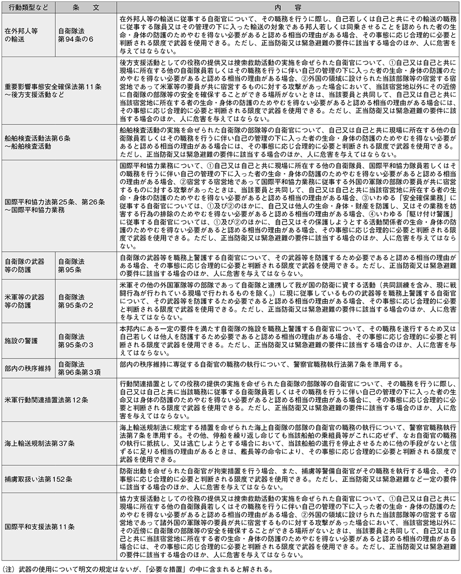 資料25の表(2)