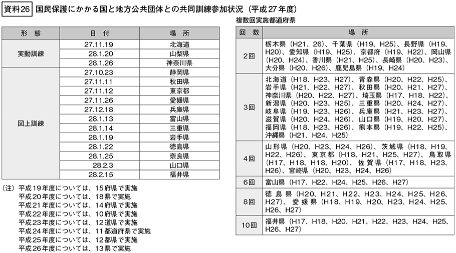 資料26の表