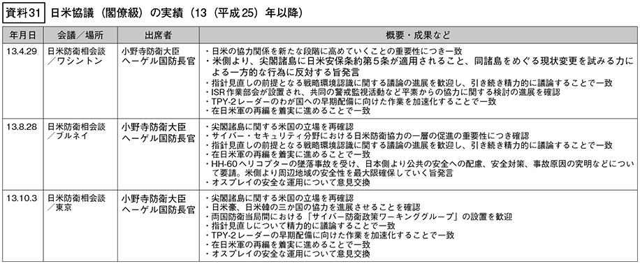 資料31の表(1)