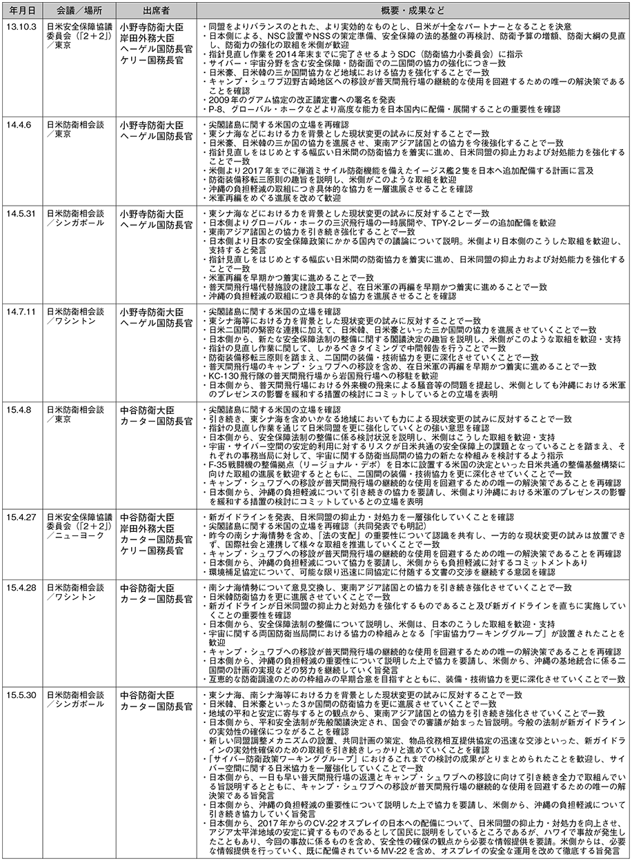 資料31の表(2)