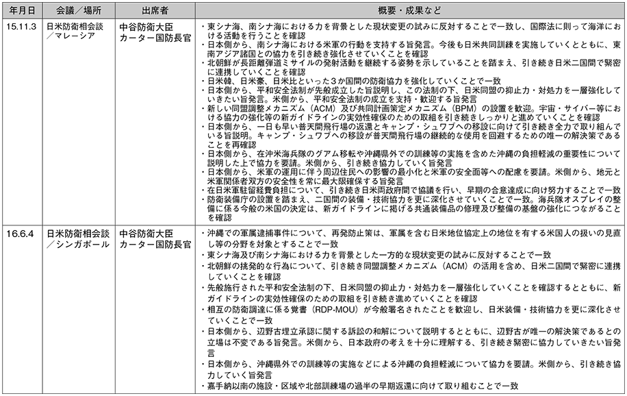 資料31の表(3)