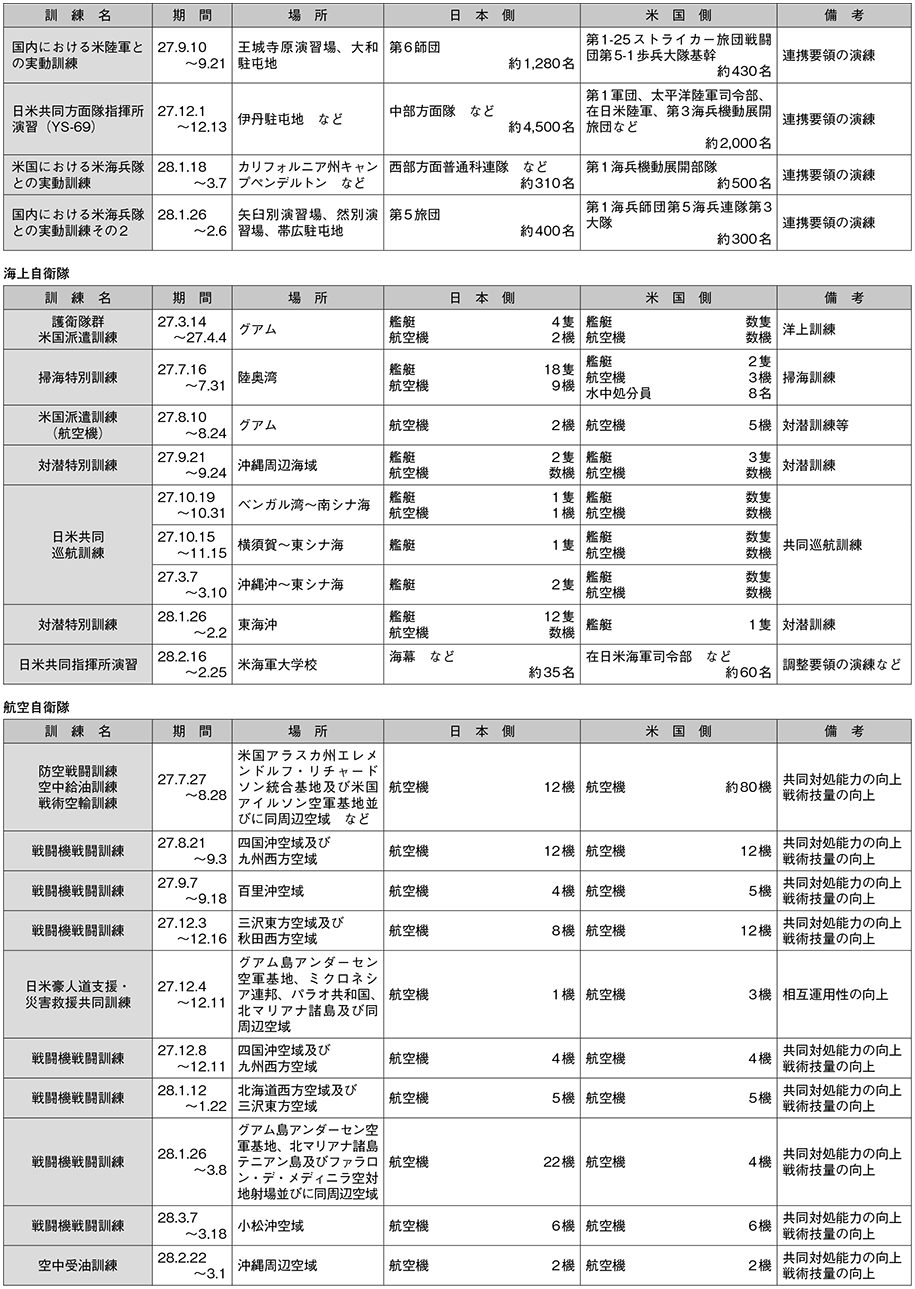 資料32の表(2)