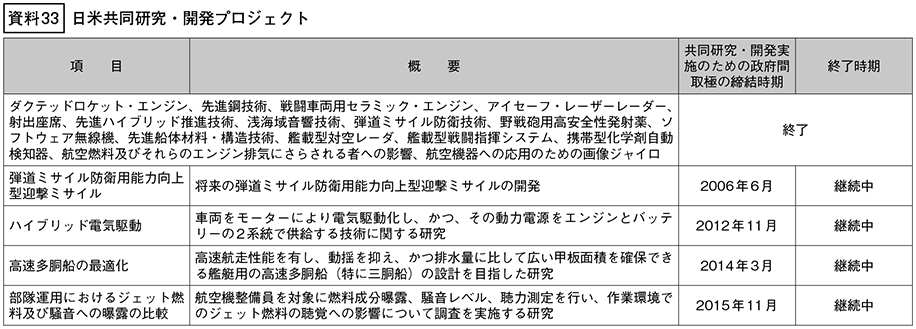 資料33の表