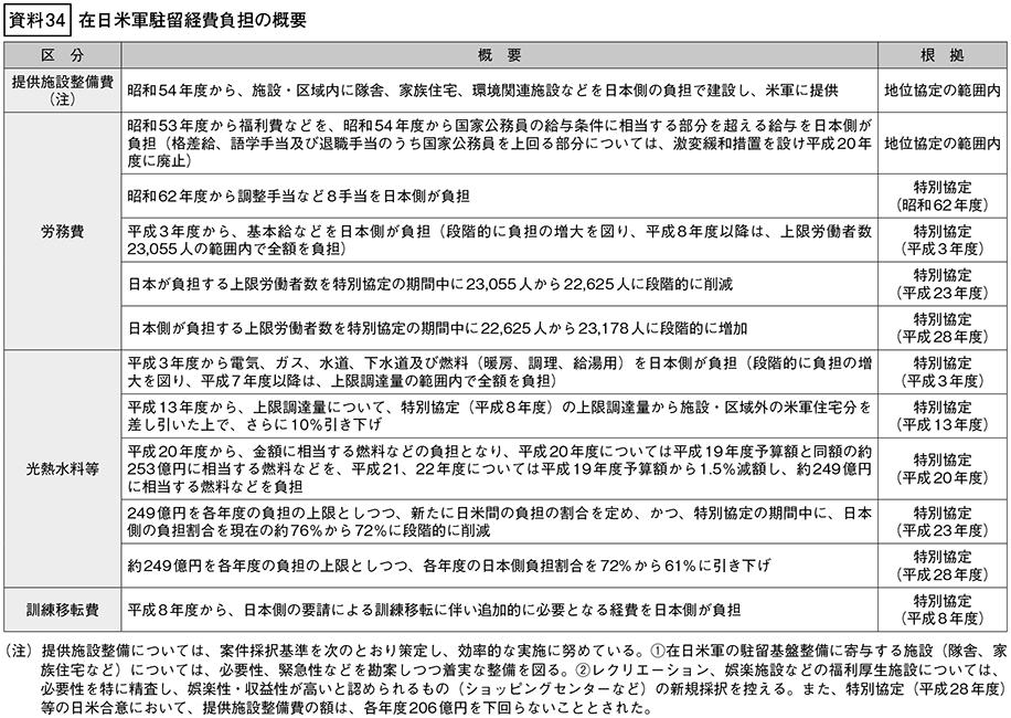 資料34の表