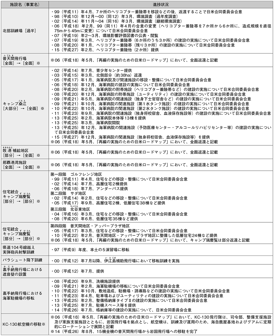 資料37の表(2)