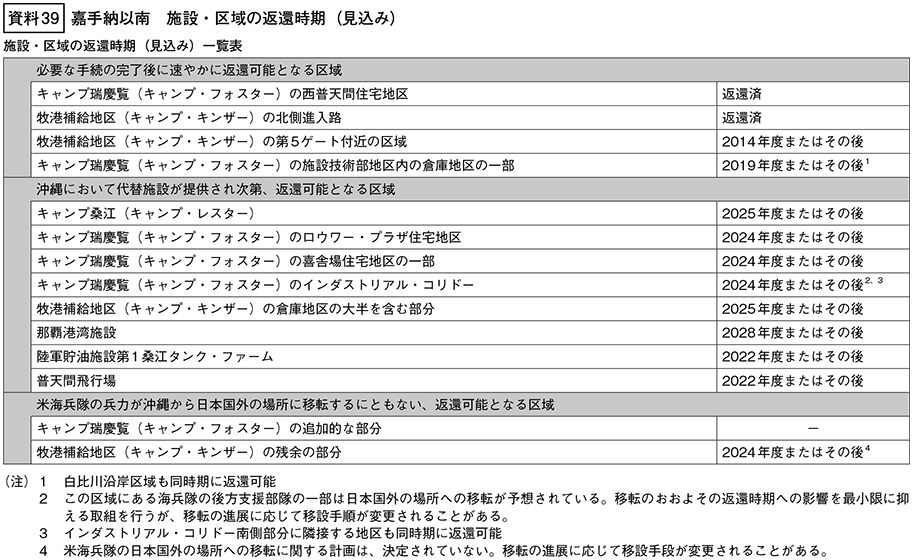 資料39の表