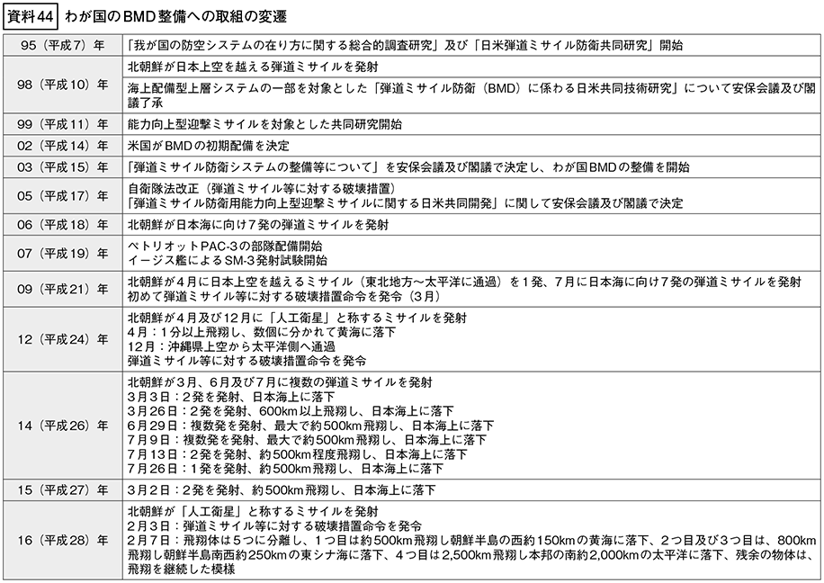 資料44の表