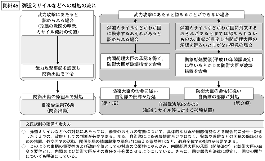 資料45の表