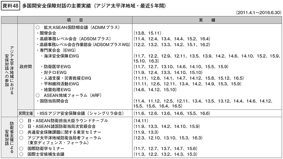 資料48の表