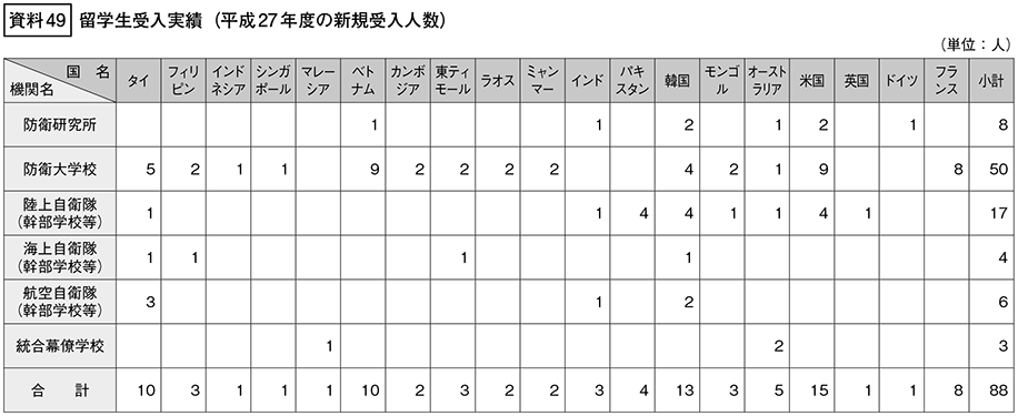 資料49の表