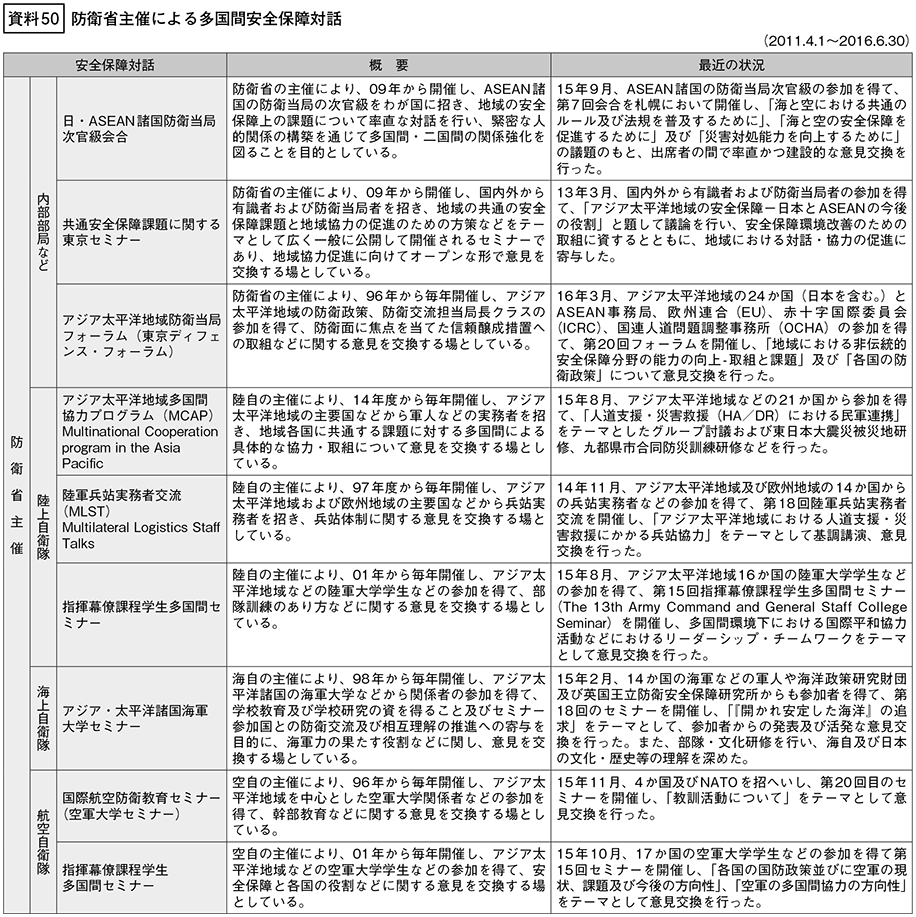 資料50の表(1)