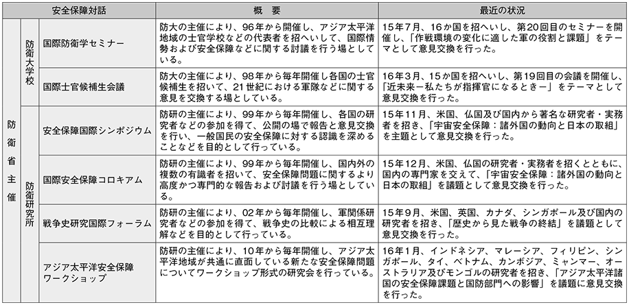 資料50の表(2)