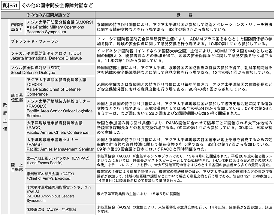 資料51の表(1)