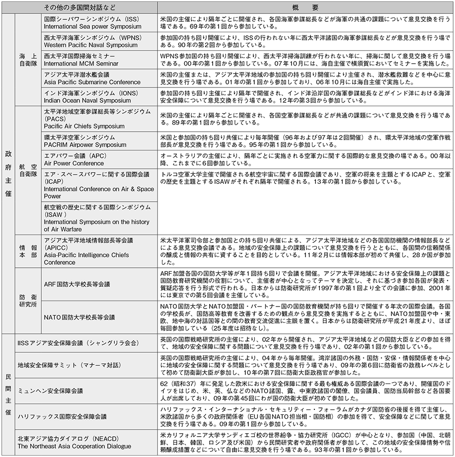 資料51の表(2)