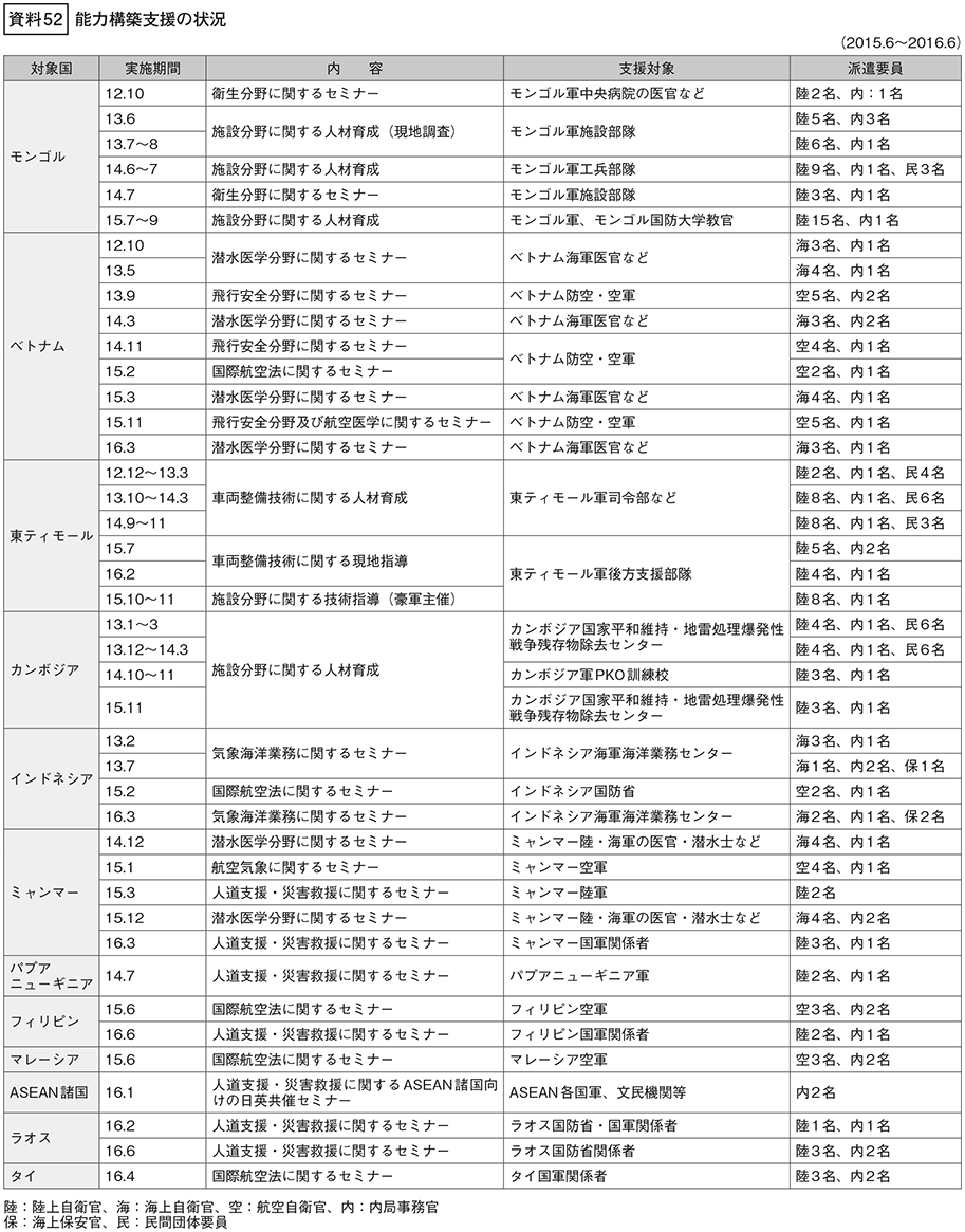 資料52の表