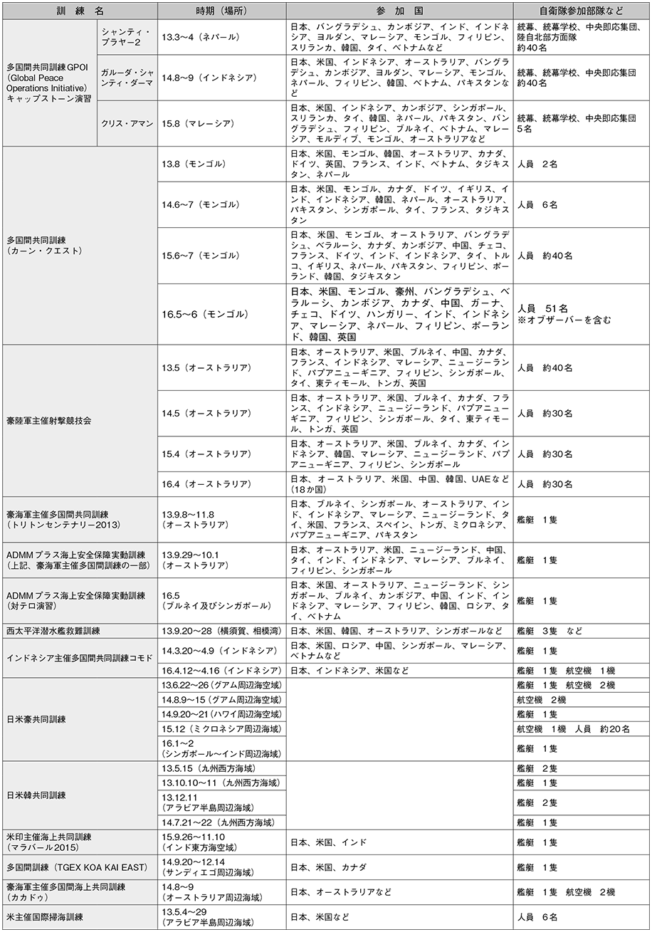 資料54の表(2)