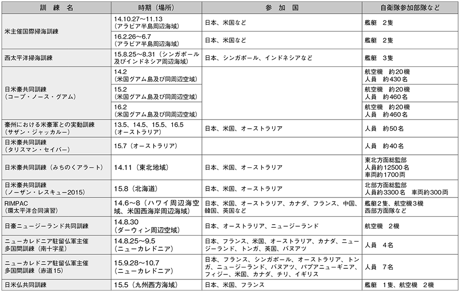 資料54の表(3)