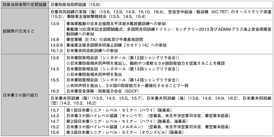 資料55の表(2)